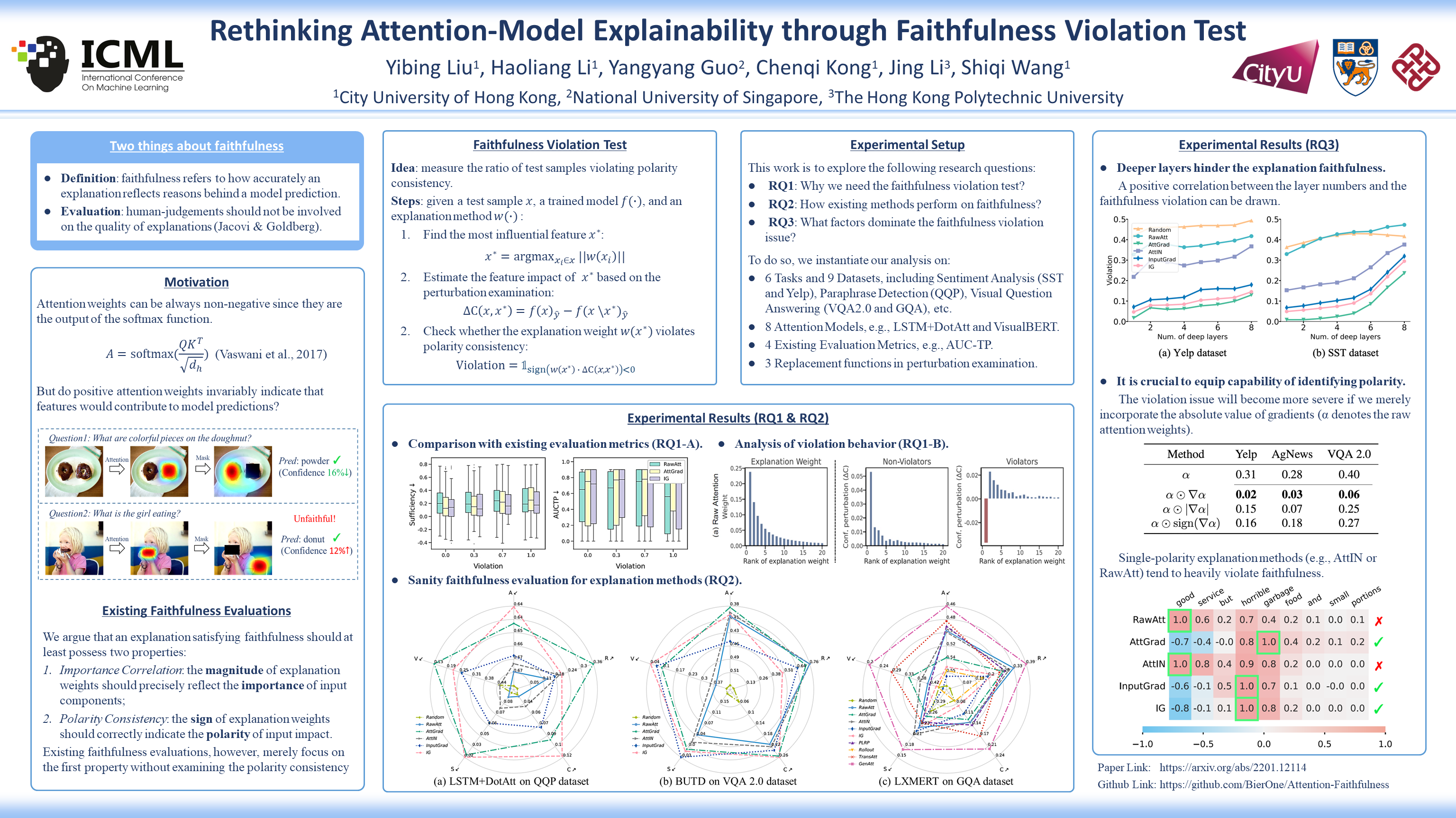 ICML 2022